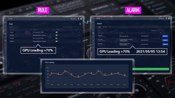 REAL-TIME SYSTEM PERFORMANCE MONITORING & ALERTS