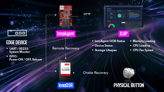 ONE-CLICK SYSTEM RECOVERY & REBOOT