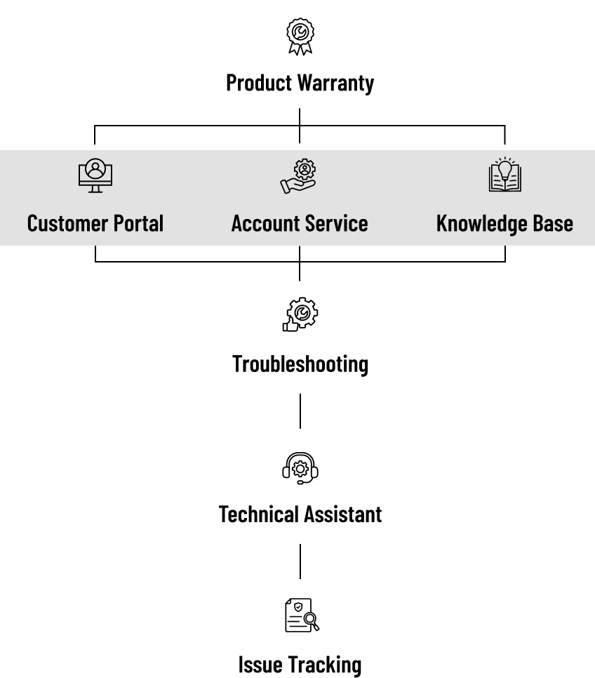 INNODISK ABSOLUTE SERVICE