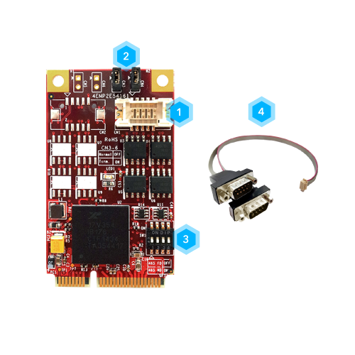 EDGE AI FPGA Solution in Factory Automation
